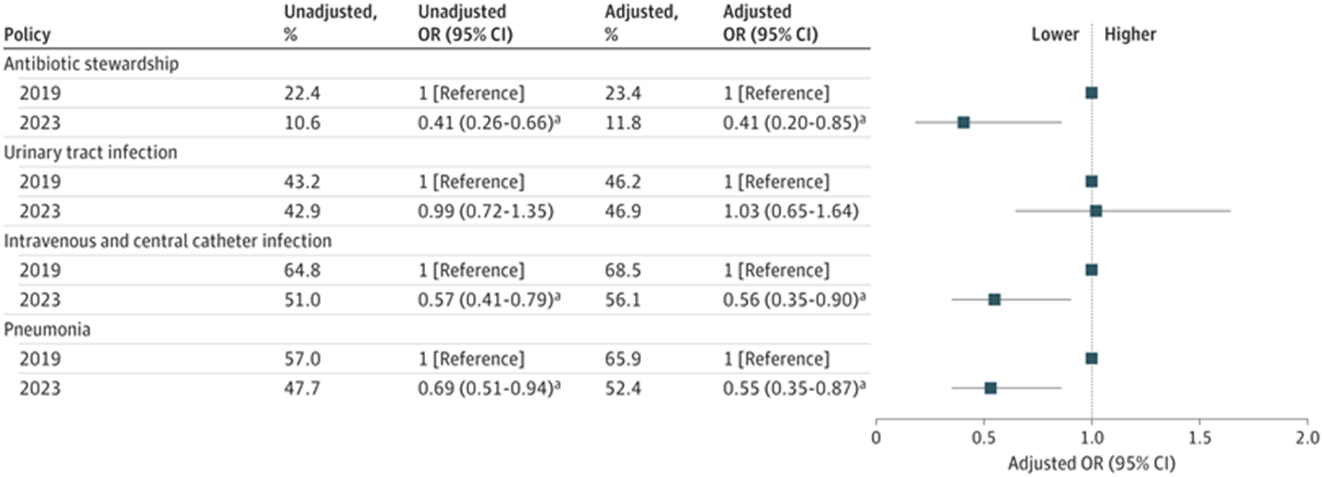 Research Spotlight – JAMA Network Open